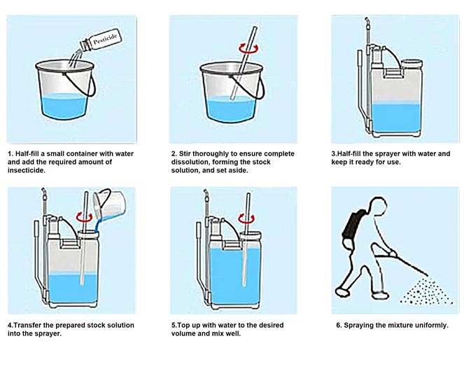 How_to_use_pesticides_correctly3.jpg How_to_use_pesticides_correctly3.jpg