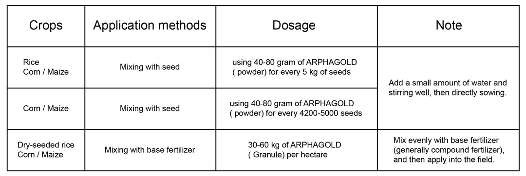 arphagold-application-guideline-for-rice-corn-cassava-potato-and-sugarcane-08.jpg